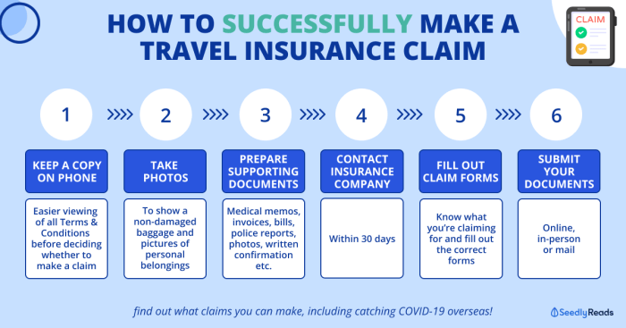 Travel insurance claim process explained