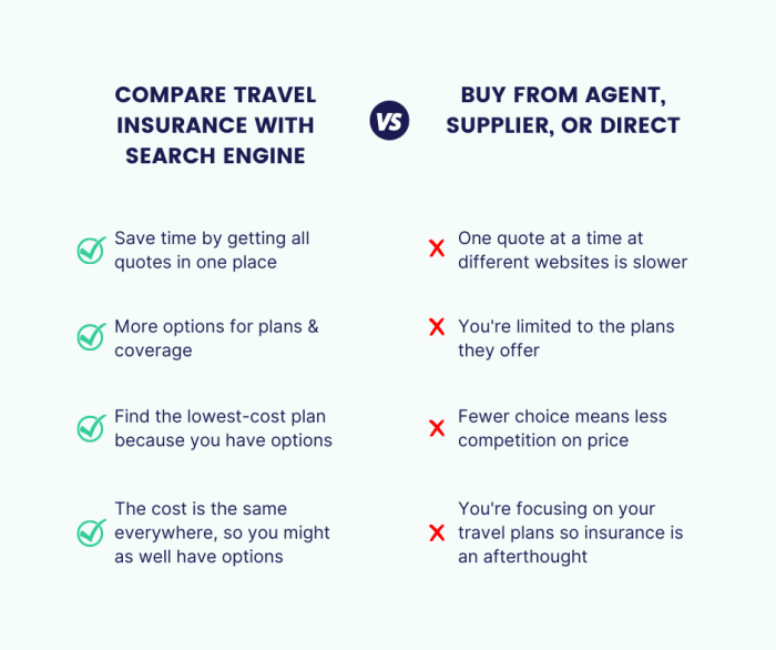 How to compare travel insurance plans