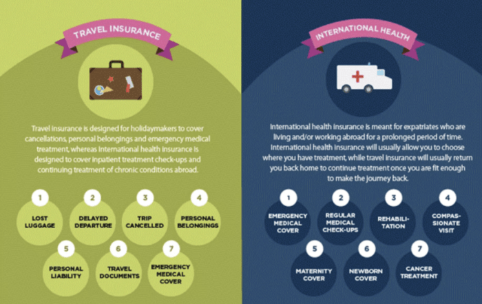 Understanding the difference between travel insurance and health insurance