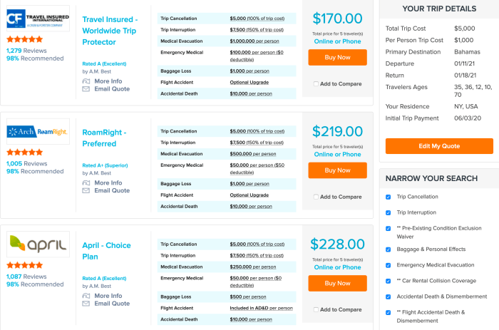 How to compare travel insurance plans